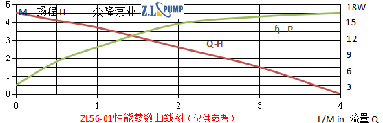 ZL56-01BLDC Computer Cooling Pump.png