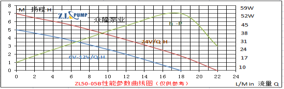 ZL50-05BElectric Vehicle Pump.png