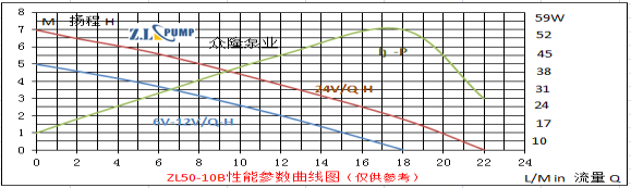 ZL50-10BAuto Washing Pump.png