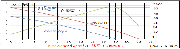 ZL50-10BGAuto Washing Pump.png