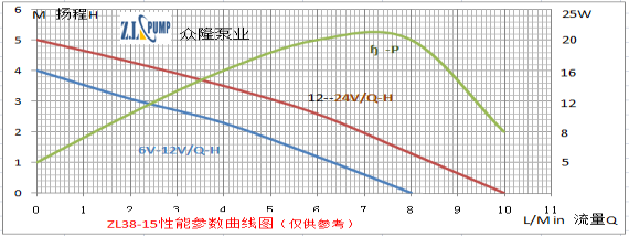 電腦服務器專用水冷散熱循環水泵性能曲線圖