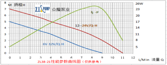 ZL38-21冰箱空調水泵.png