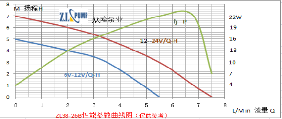 ZL38-26B 高溫加壓水泵性能參數曲線圖