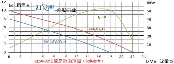 ZL50-02熱水循環加壓水泵.png