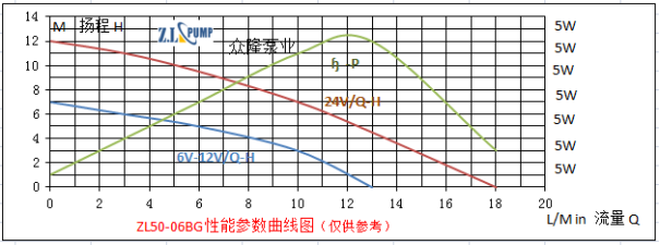 ZL50-06BG水循環加壓水泵.png