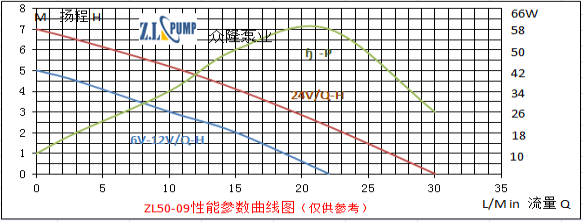 ZL50-09汽車散熱水泵.png