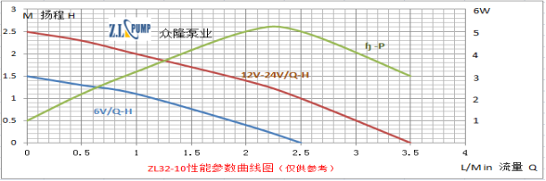 ZL32-10太陽(yáng)能小水泵.png