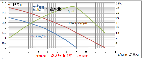 ZL38-31水族噴泉水泵.png