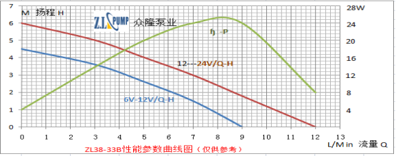 ZL38-33B熱水循環水泵.png